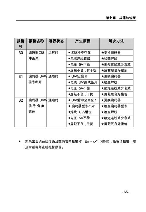 科爾摩根伺服報警代碼，科爾摩根電機(jī)調(diào)試
